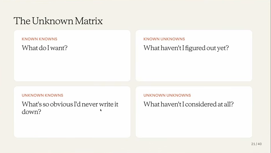 A 2x2 matrix: known knowns (what do I want), known unknowns (what haven't I figured out yet), unknown knowns (what's so obvious I'd never write it down), unknown unknowns (what haven't I considered at all)